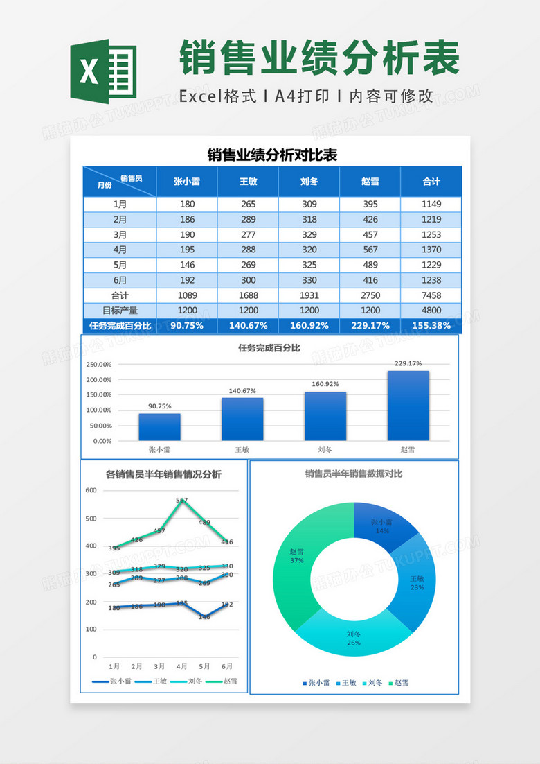 实用上半年销售业绩分析对比excel模板表格