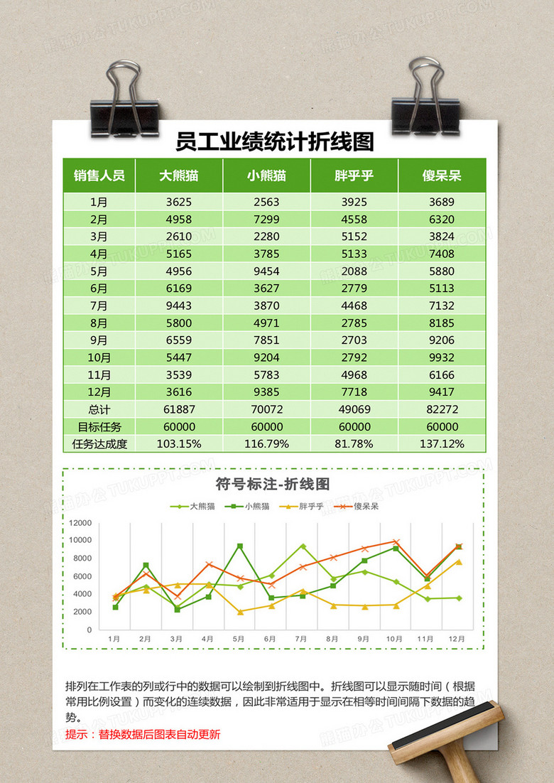 员工业绩统计折线图Excel模板表格