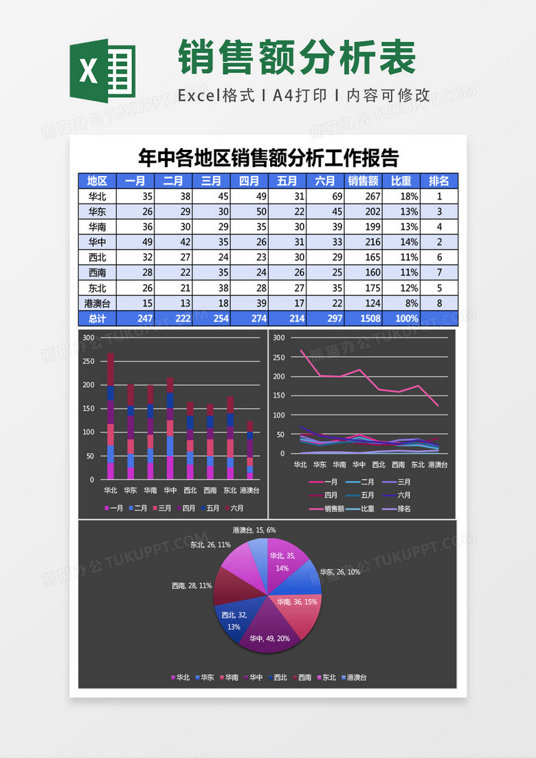 销售额分析工作报告Excel表格模板