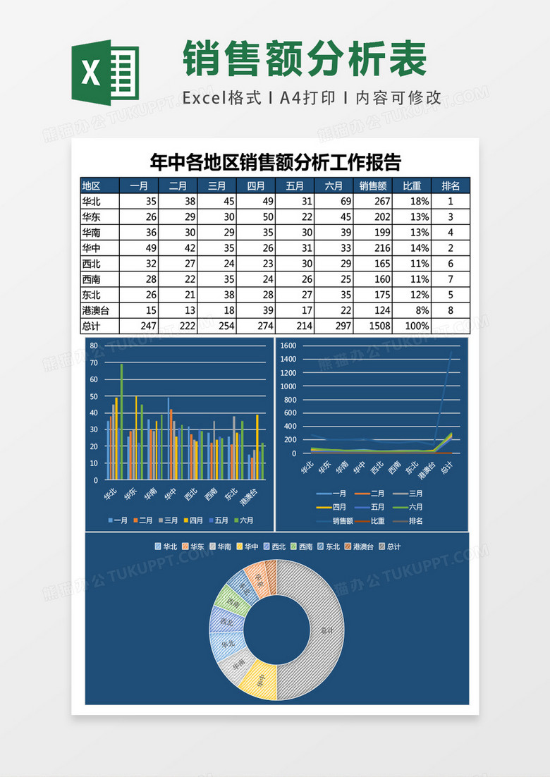 年中销售额分析工作报告excel模板表格