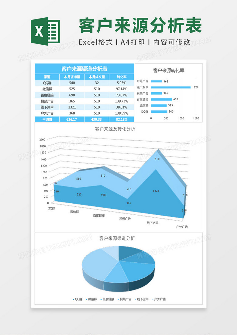 客户来源渠道分析Excel模板表格