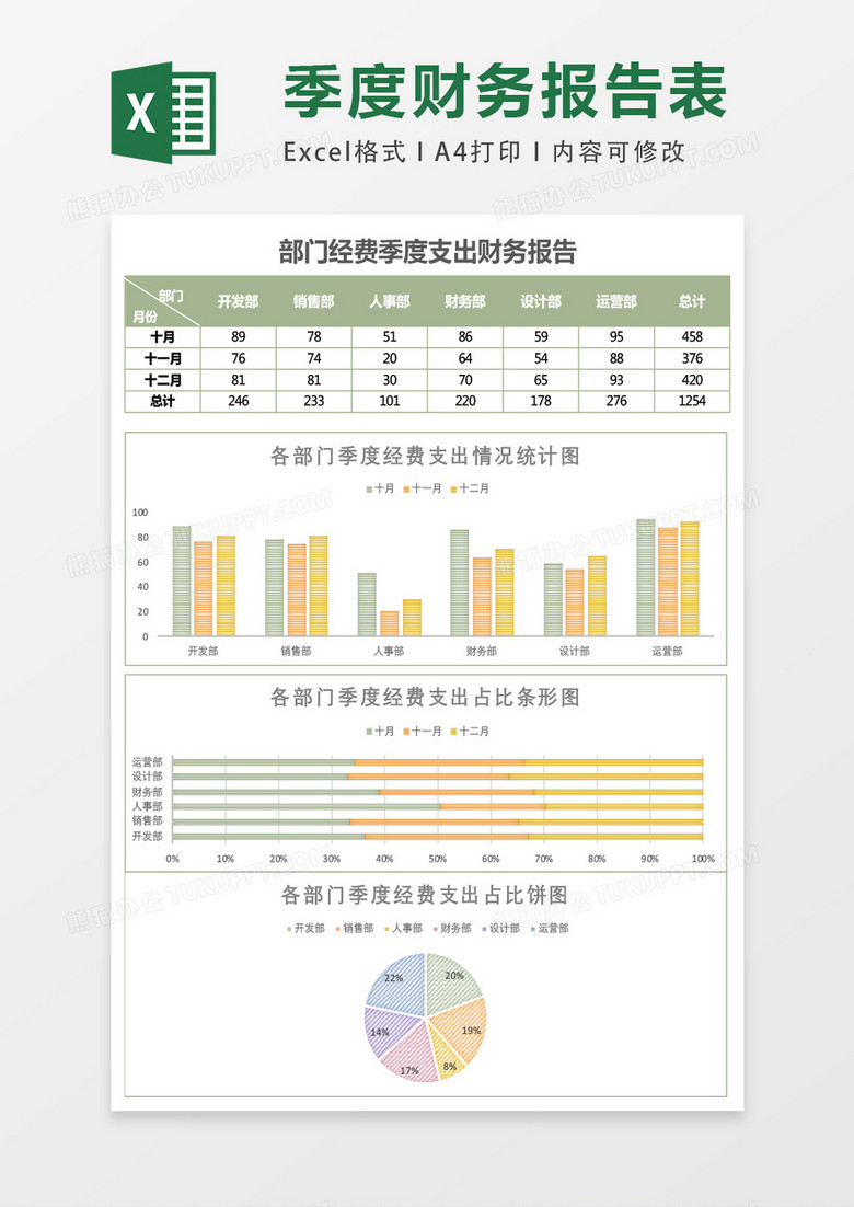 经费季度支出财务数据统计表Excel模板表格