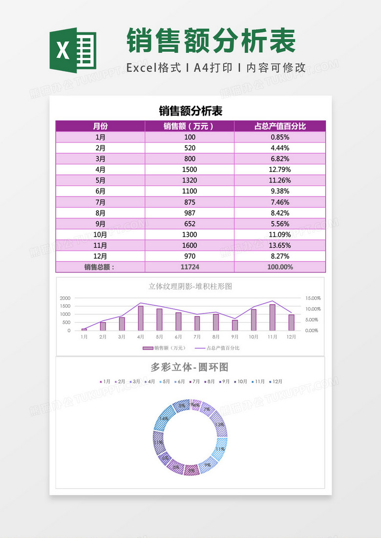 销售额分析表excel表格模板