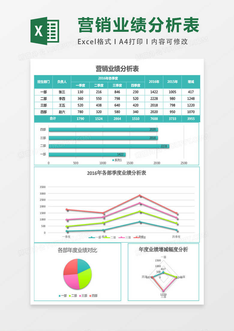 实用营销业绩分析报告excel模板表格