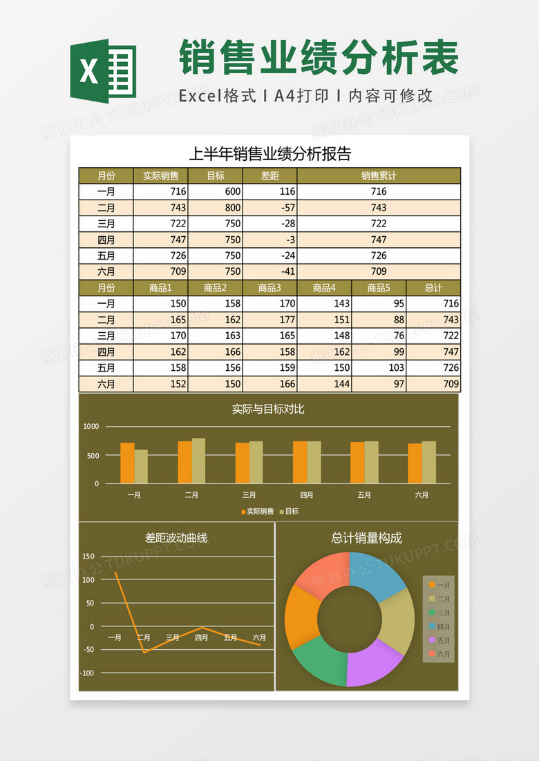 上半年销售分析报告Excel表格模板