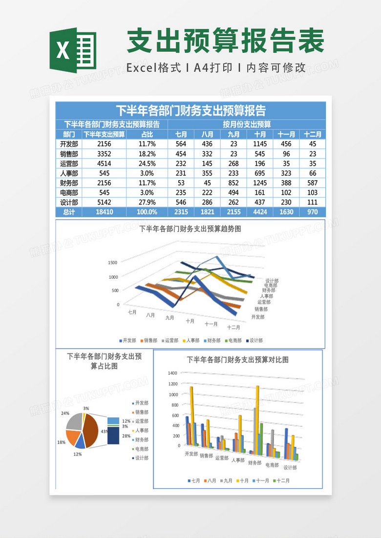 半年各部门财务支出预算表Excel模板表格