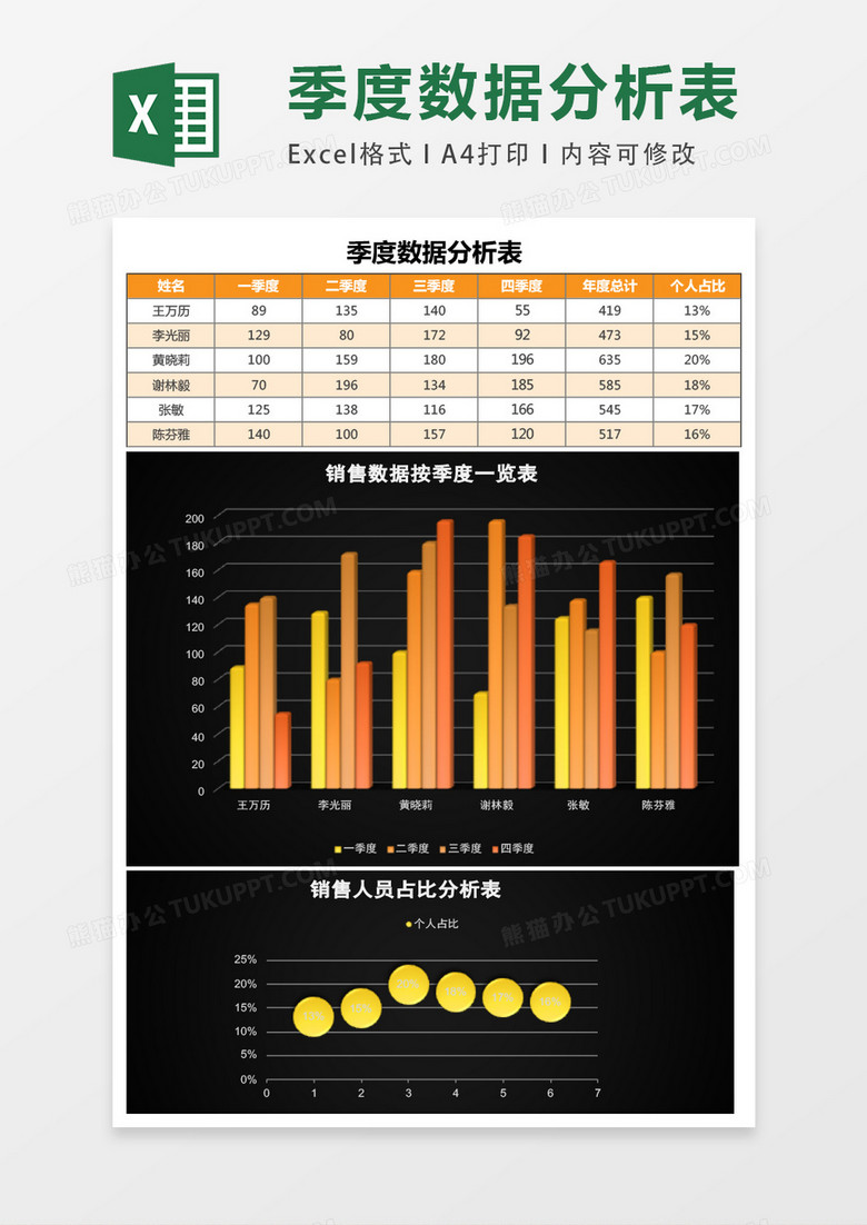 黑色销售数据总结报告excel模板表格