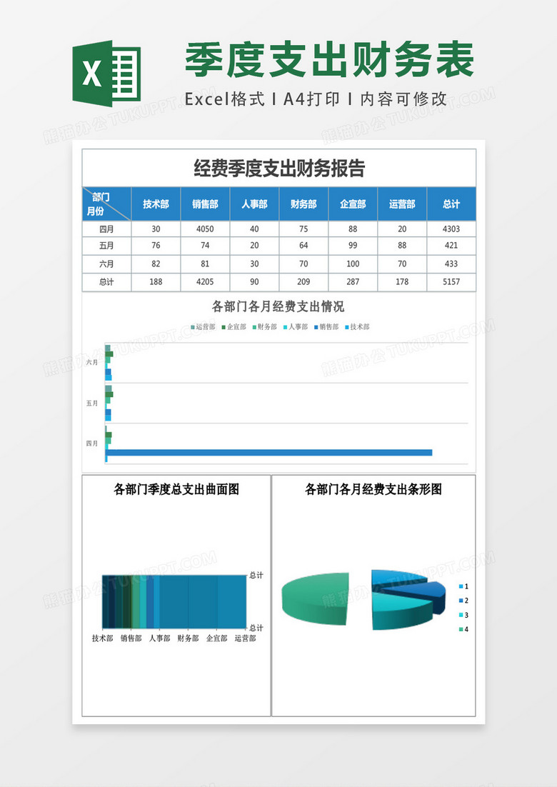 部门经费季度支出财务报表Excel模板 部门经费季度支出财务报表Excel模板