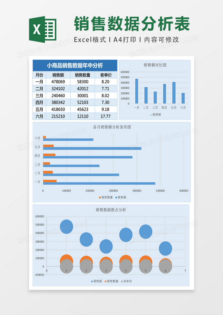 商品销售数据分析表Excel表格模板 商品销售数据分析表Excel表格模板