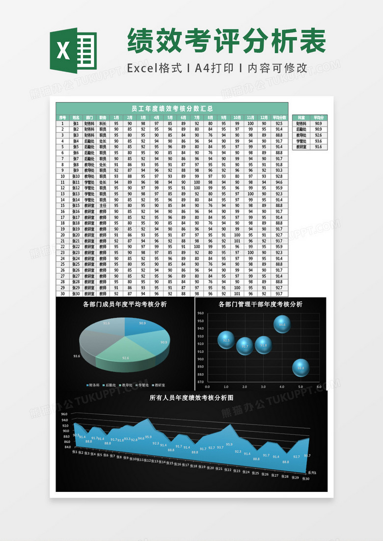 立体年度考评分析excel模板表格