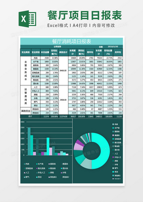 可视化图表Excel表格模板下载_动态可视化图表