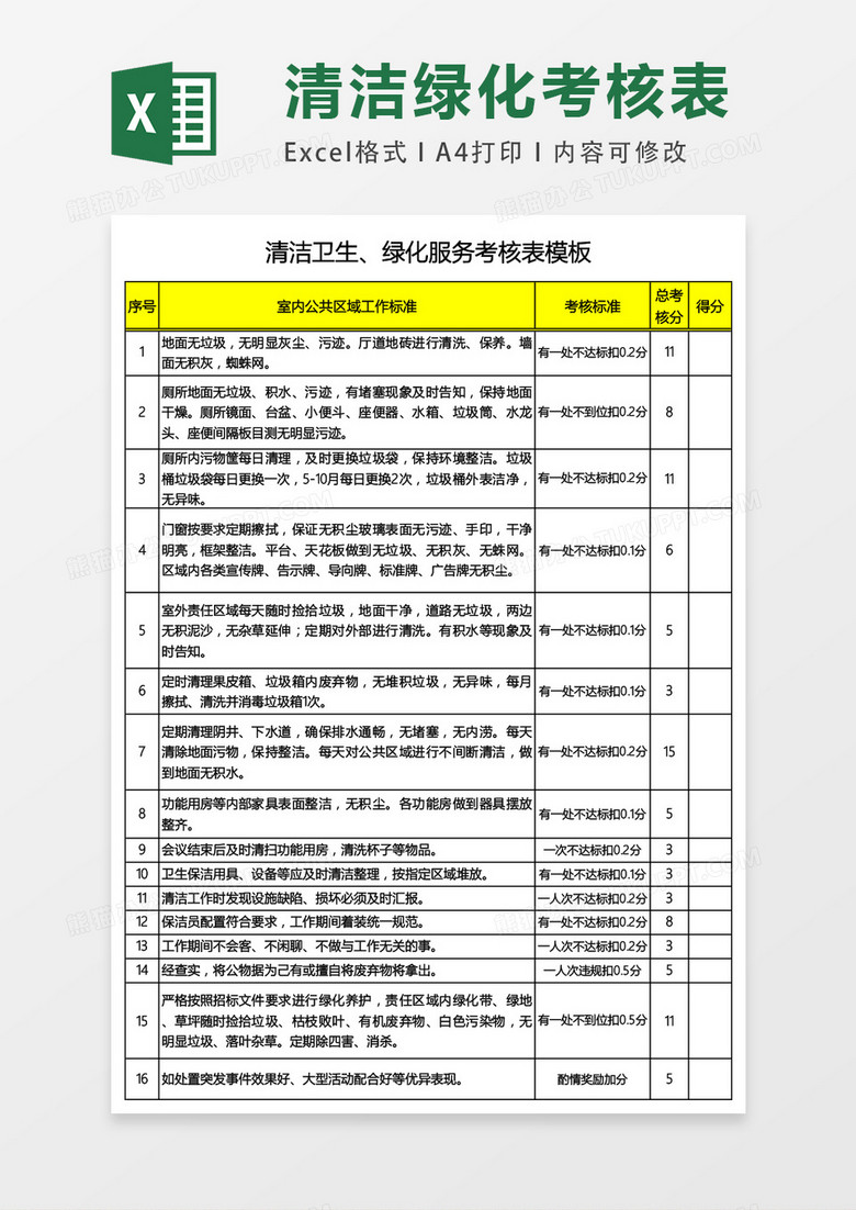 清洁卫生绿化服务考核表模板excel表格模板