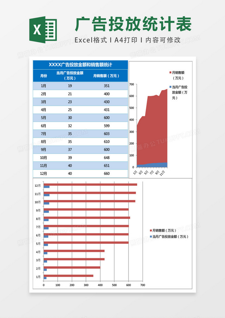 广告投放金额和销售额统计excel表格模板