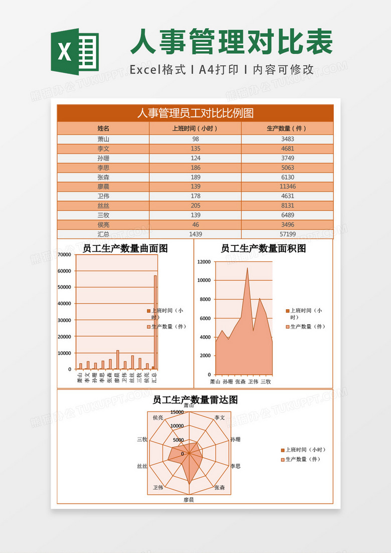 人事管理员工对比比例图excel表格模板