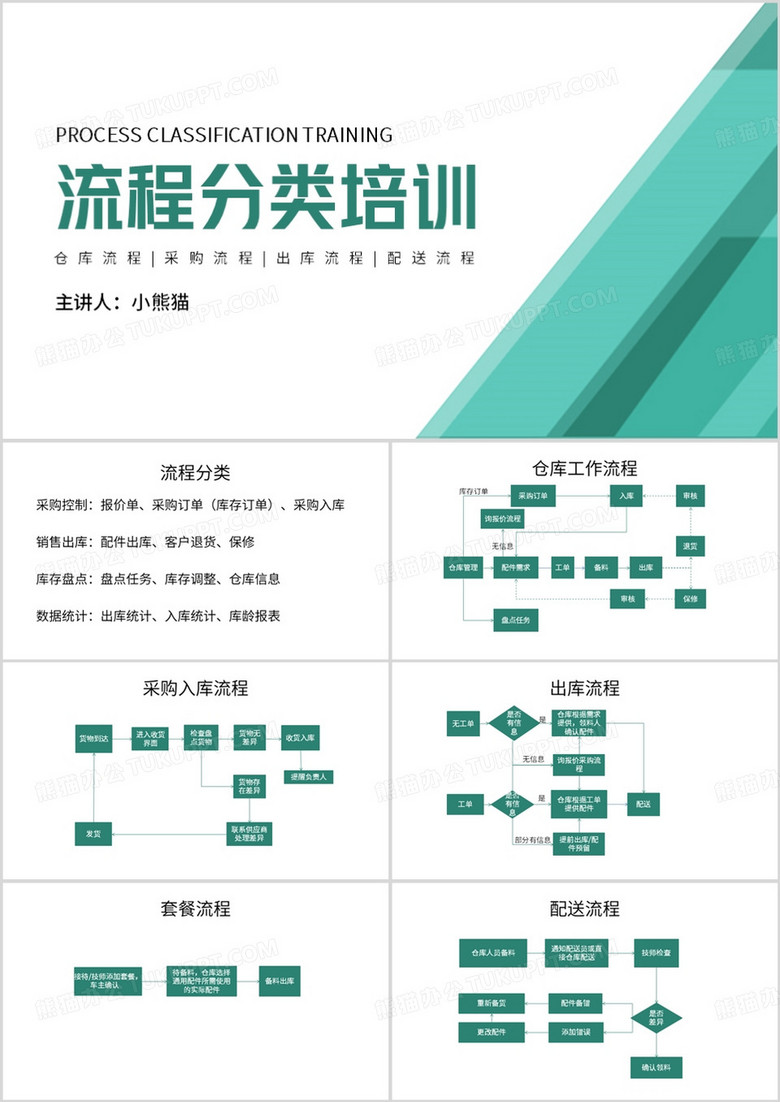 绿色简约风仓库流程图流程分类培训PPT模板