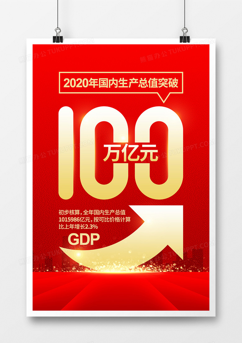 红色喜庆2020国内生产总值突破100万亿元海报设计
