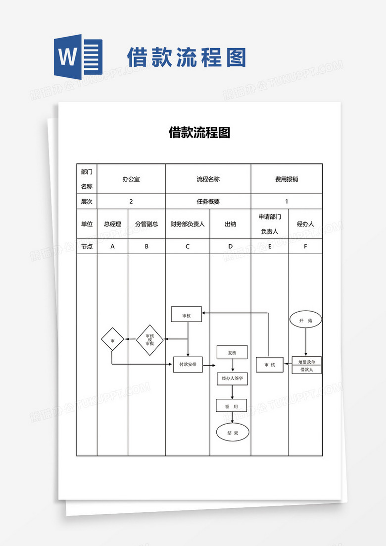 借款流程圖word模板
