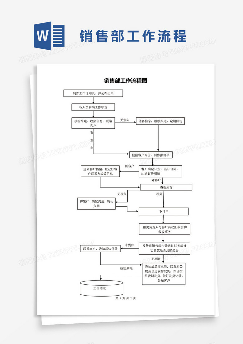 销售部工作流程word模板