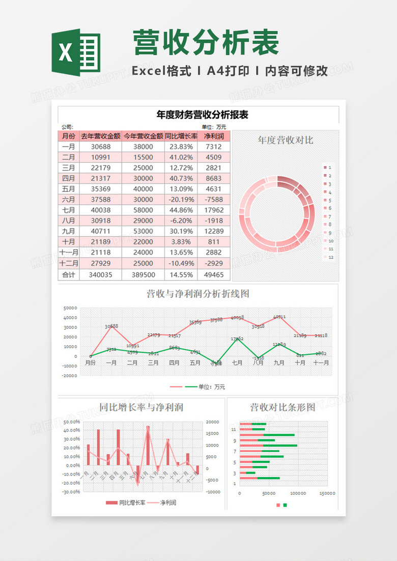 简约财务营收分析报表excel模板