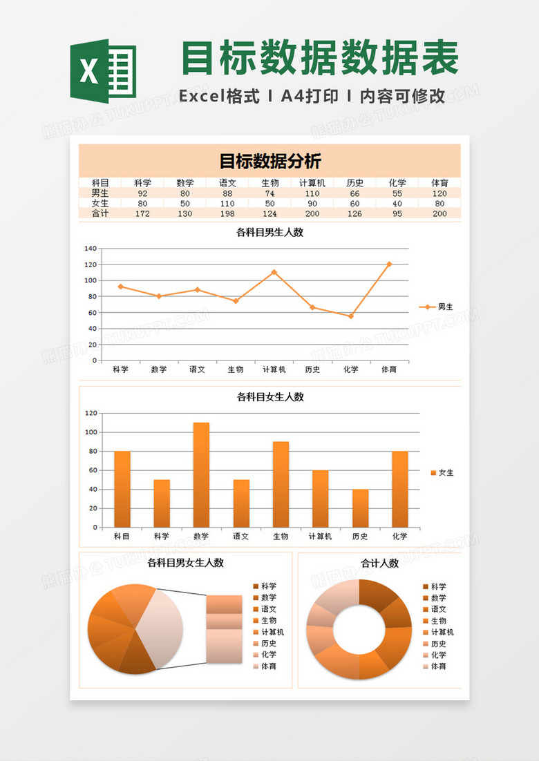 商务目标实际数据分析excel表格模板 商务目标实际数据分析excel表格模板