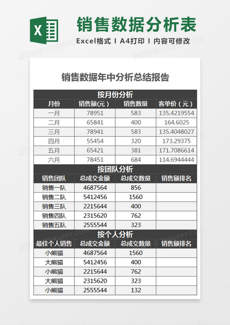 销售数据年中分析总结报表Excel模板