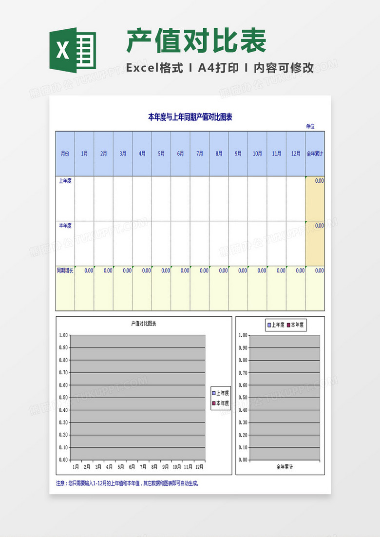 本年度与上年度产值对比图表