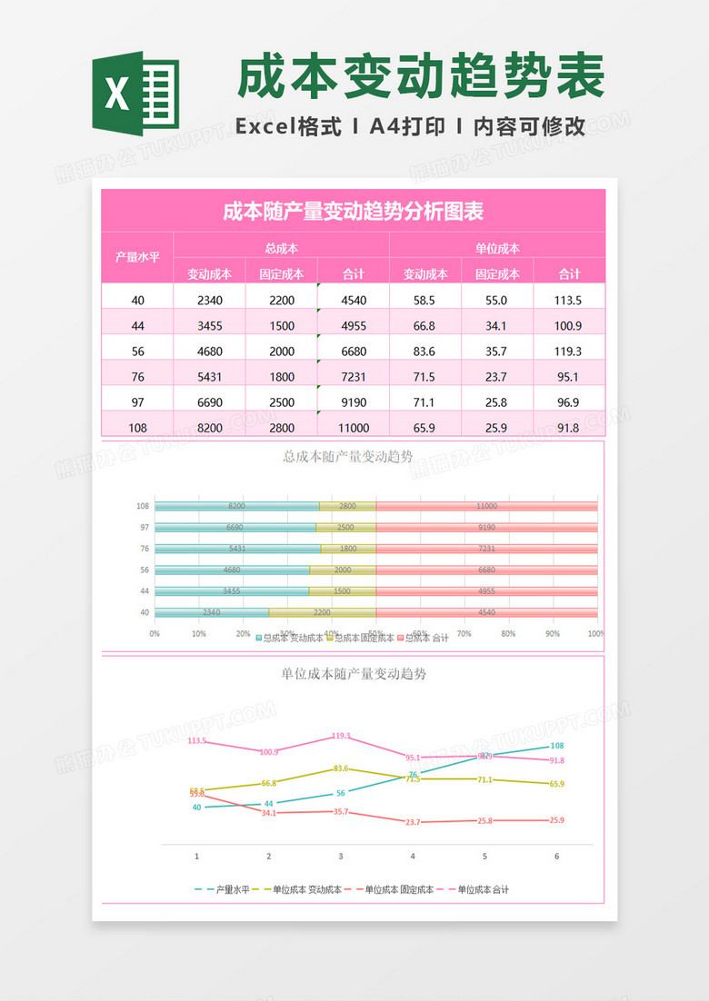 成本随产量变动趋势分析表excel模板 成本随产量变动趋势分析表excel模板