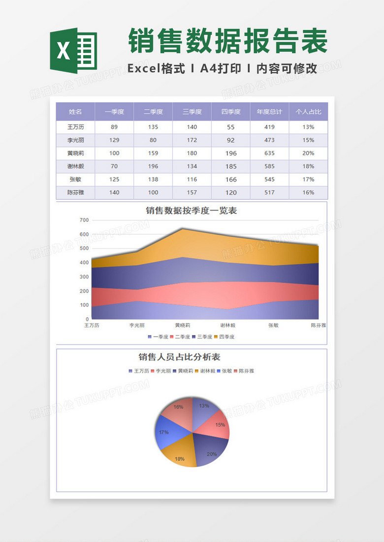 雾面磨砂销售数据总结报告excel模板