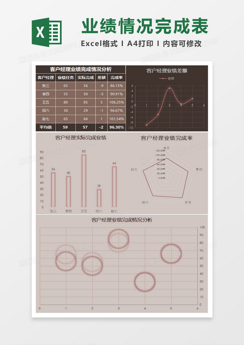 员工客户经理业绩统计分析Excel模板