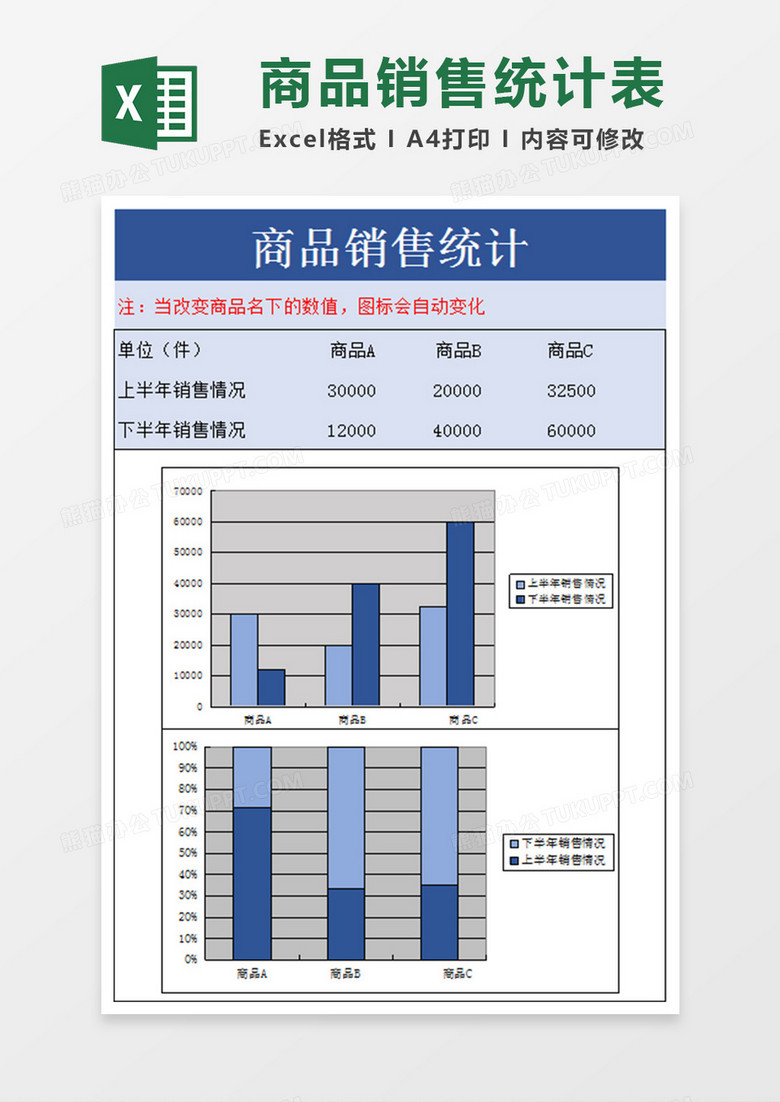公司商品销售统计表 公司商品销售统计表