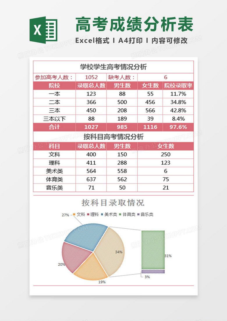 学生高考成绩情况分析表Excel模板