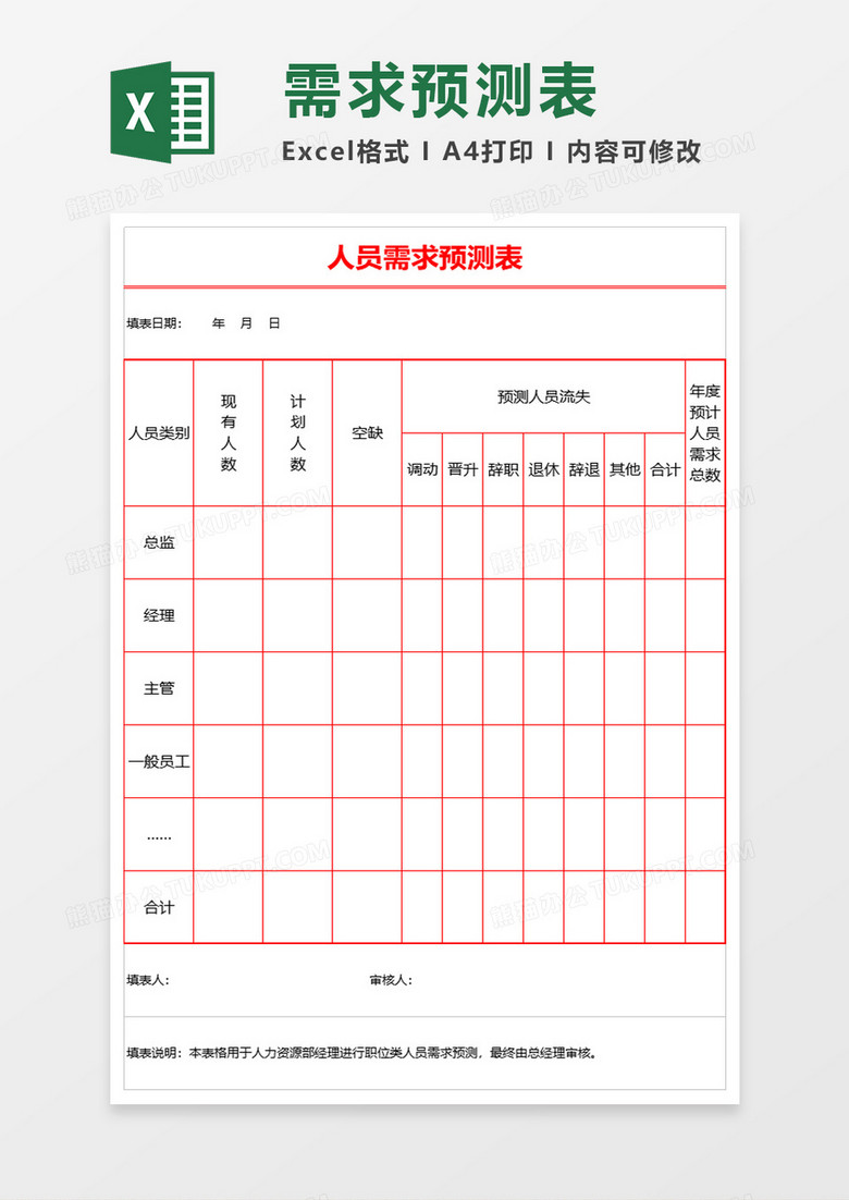 人员需求预测表excel模板