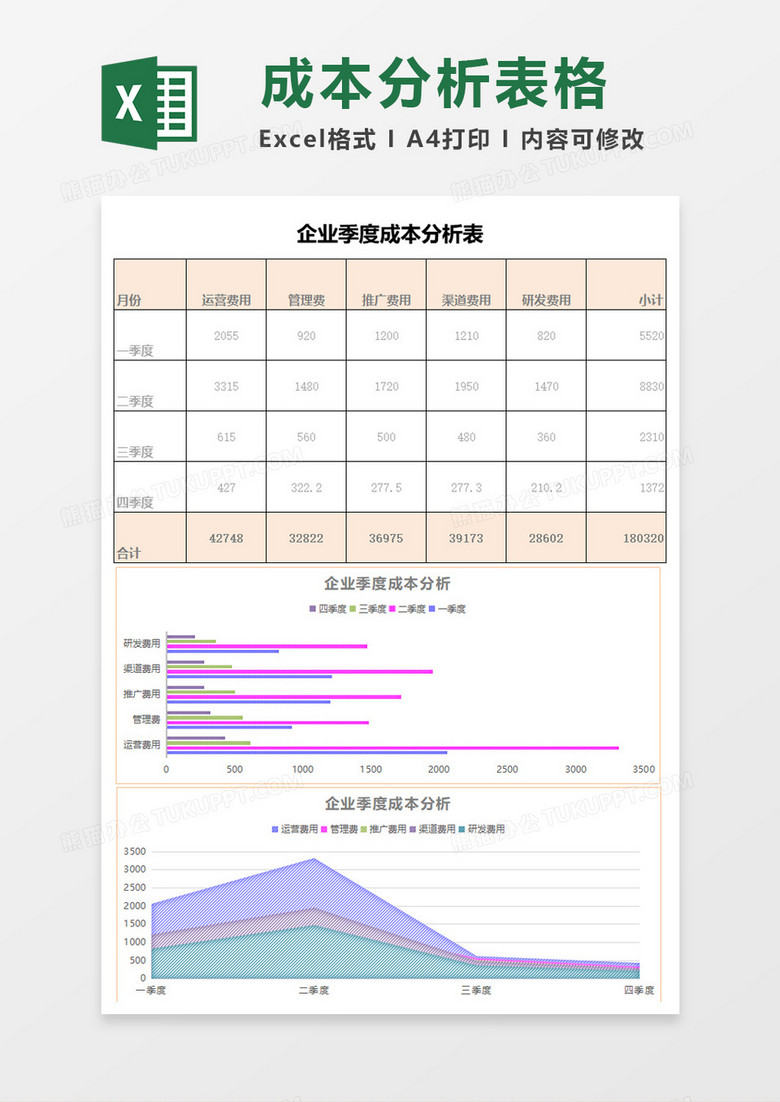 公司季度成本分析表excel模板 公司季度成本分析表excel模板