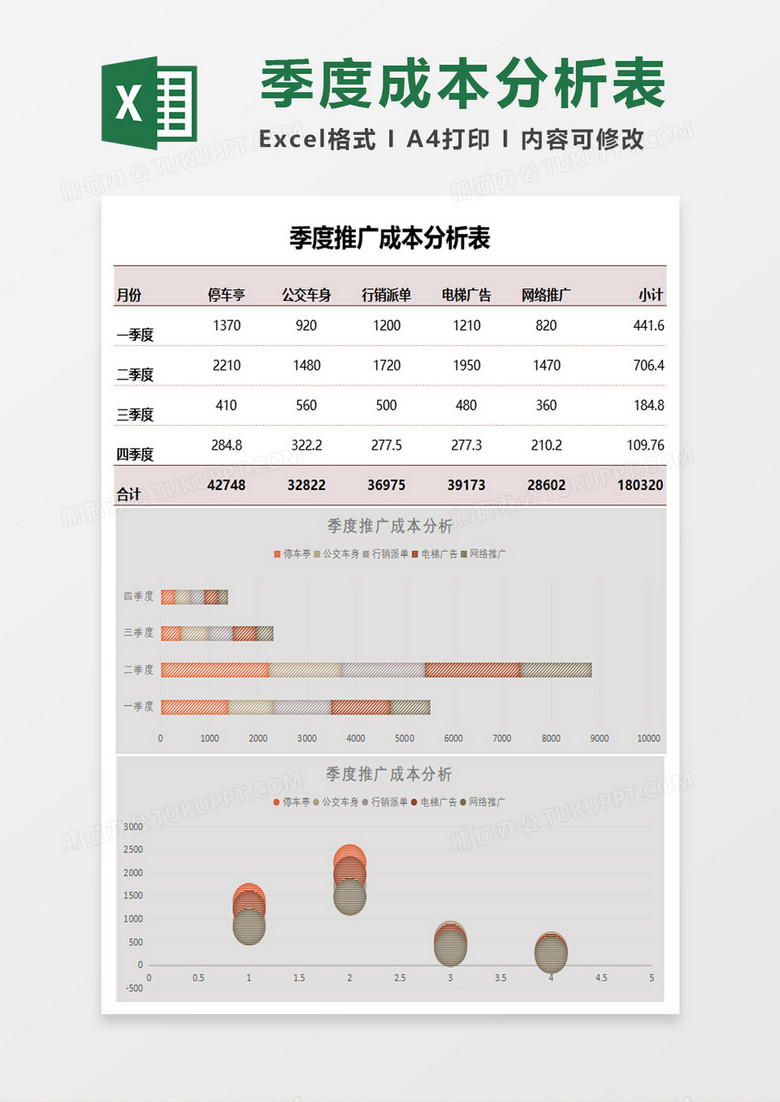 公司季度推廣成本分析表excel模板