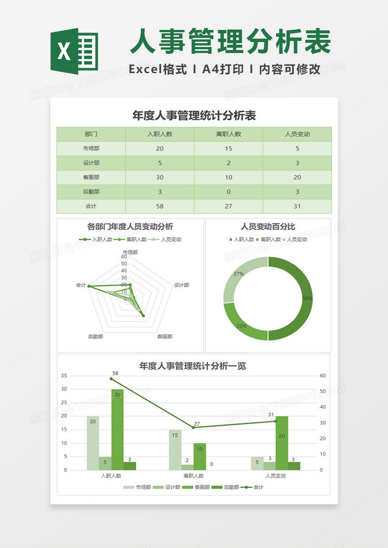 人事变动系统分析表excel模板
