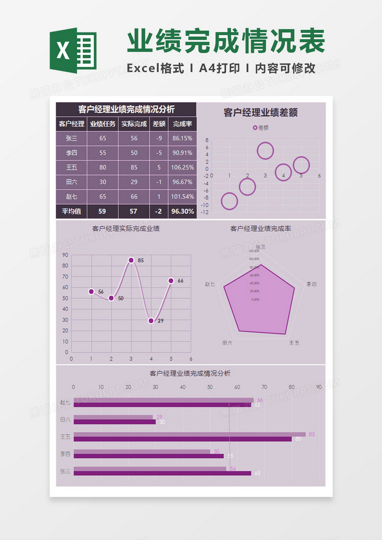 公司客户经理业绩统计分析Excel模板