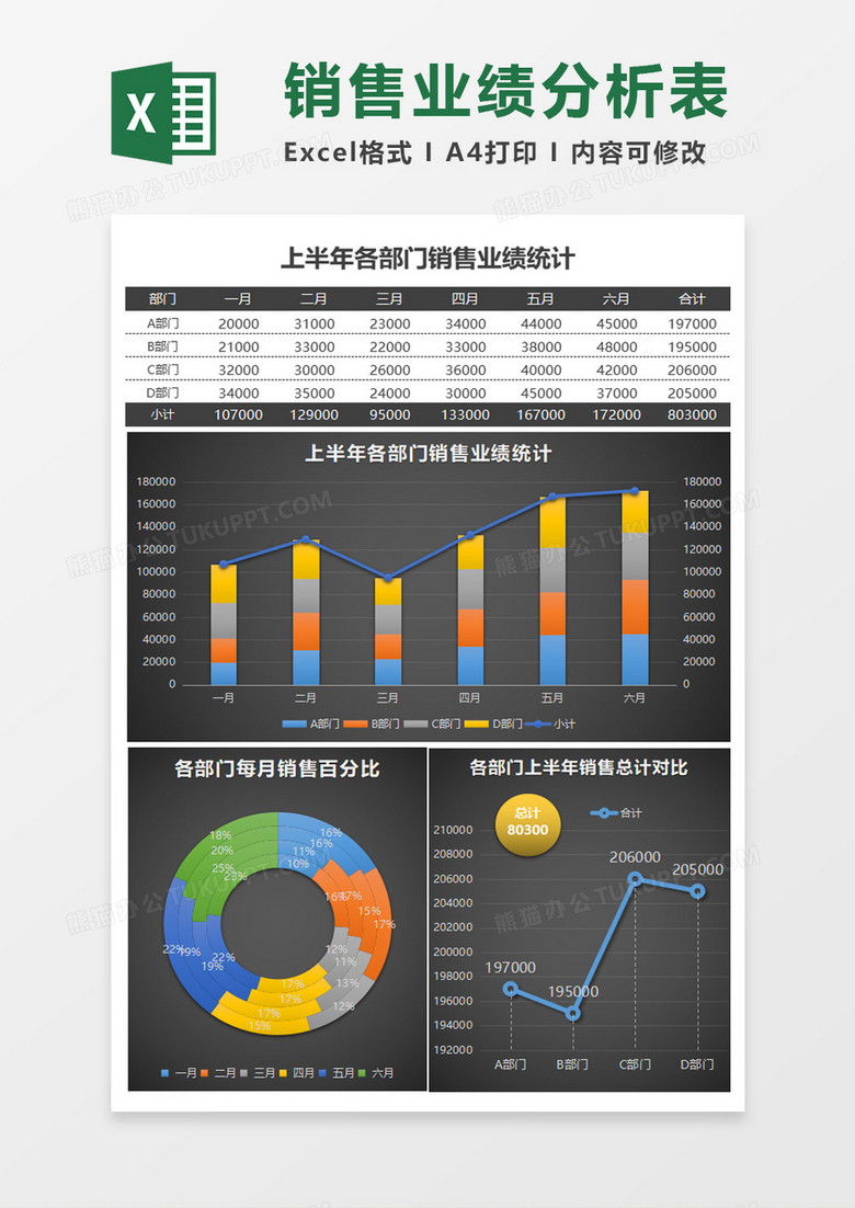 销售业绩统计分析Excel表格模板