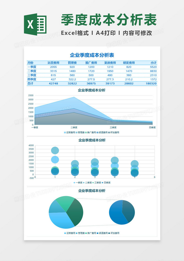 公司企业季度成本分析表Excel模板 公司企业季度成本分析表Excel模板