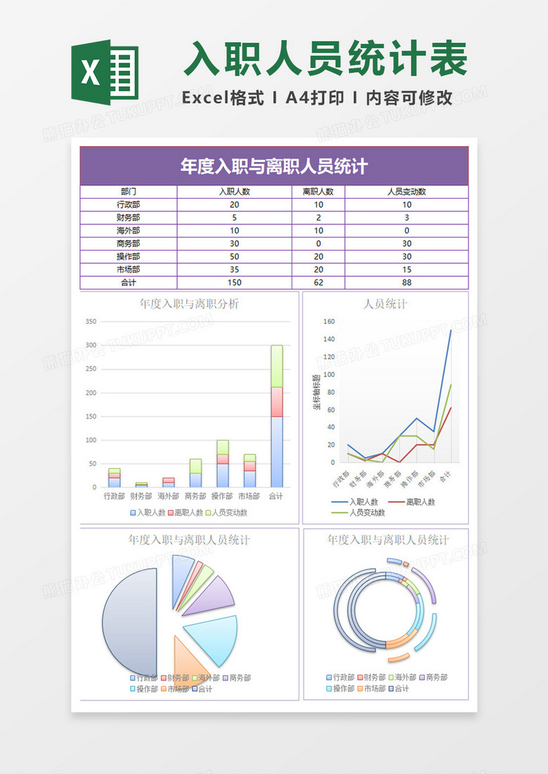 入职与离职人员统计excel模板