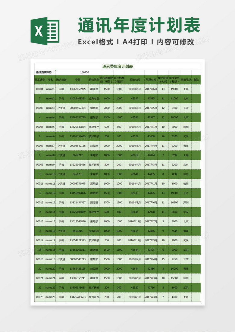 通讯费年度计划表EXCEL文档 通讯费年度计划表EXCEL文档