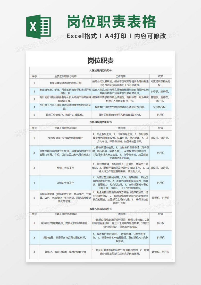 大区经理岗位职责表格excel模板