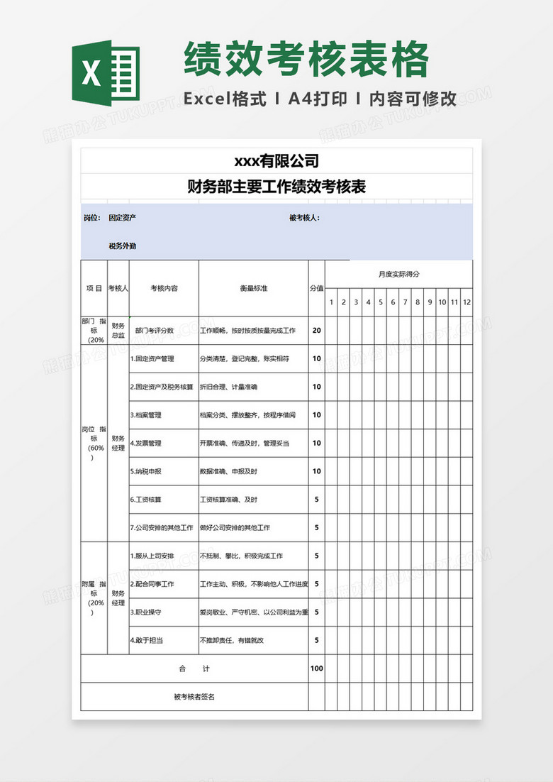 工作绩效考核表excel模板