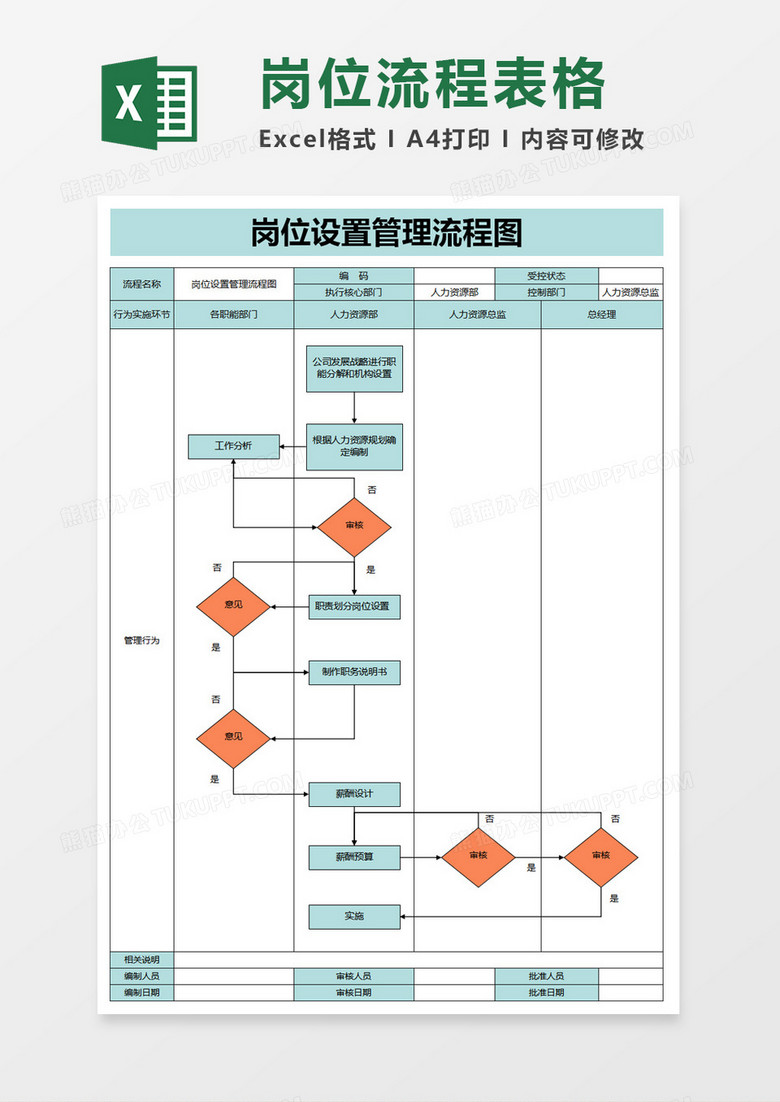 岗位设置管理流程图