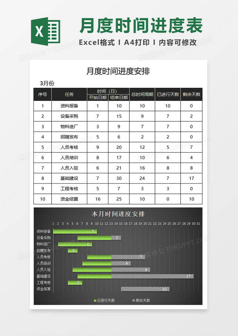 项目月度时间进度表