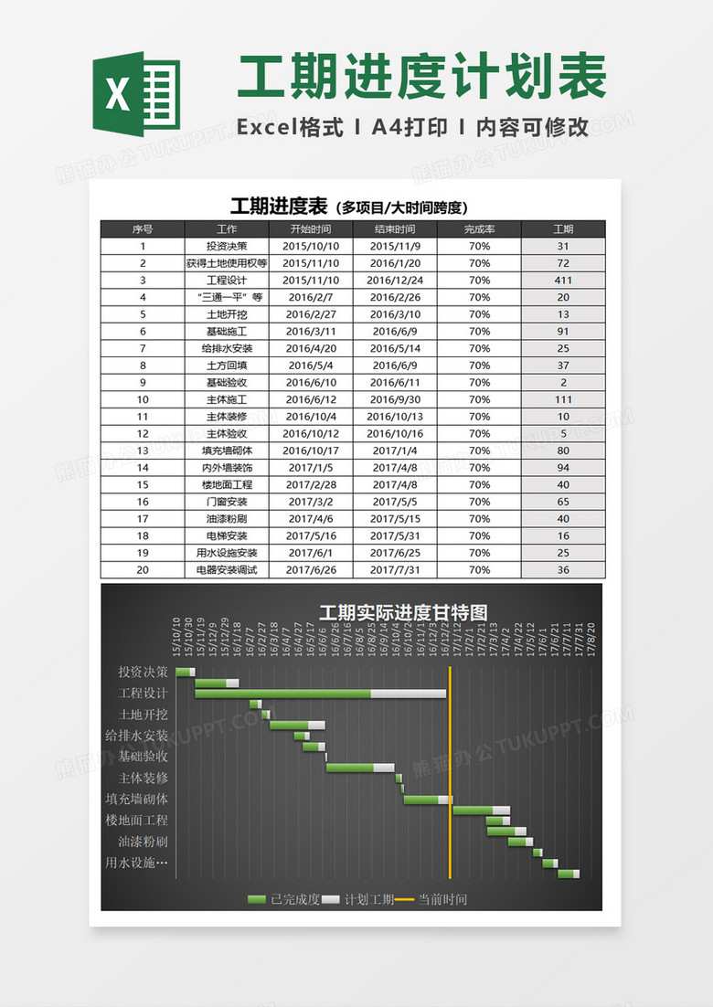 项目工期进度计划甘特图excel模板