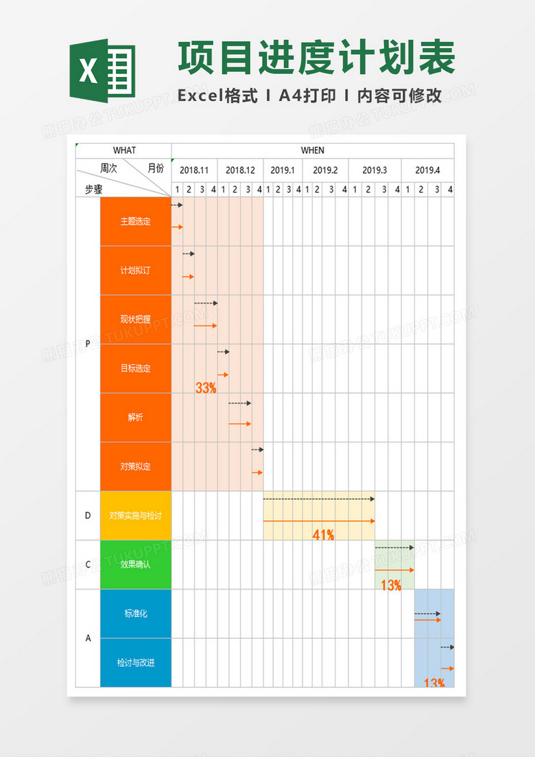 自动甘特图项目进度计划表excel模板