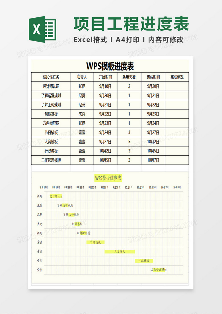 项目工程进度时间节点计划甘特图excel模板 项目工程进度时间节点计划甘特图excel模板