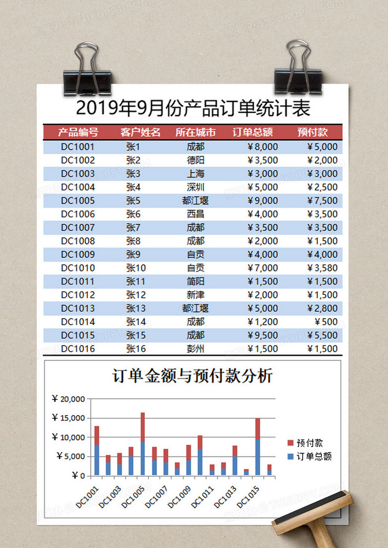 产品订单统计表excel模板