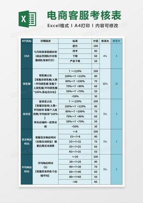 电商客服kpi考核制度excel模板39145销售部绩效考核评分表execl素材