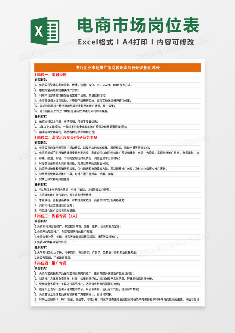 电商企业市场推广部岗位职责与任职资格汇总表excel模板 电商企业市场推广部岗位职责与任职资格汇总表excel模板